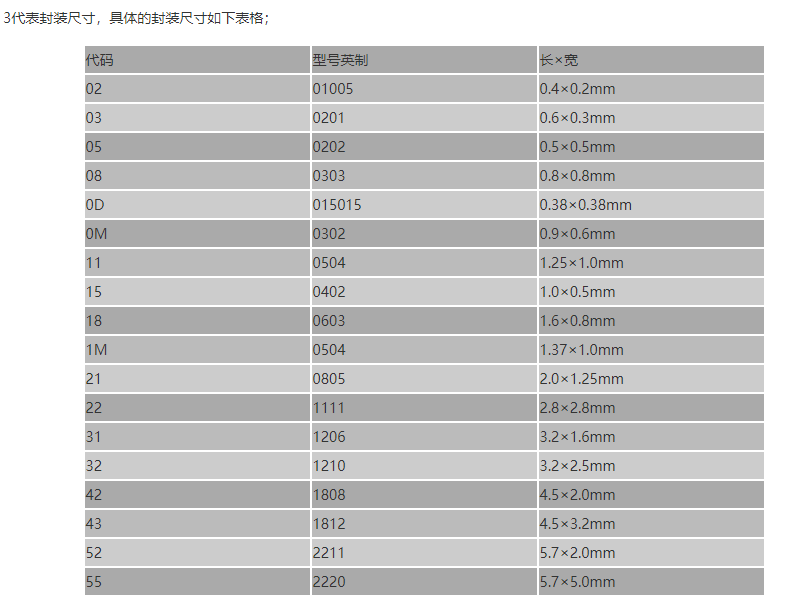 深圳村田貼片電容:村田貼片電容封裝怎么看? 深圳村田貼片電容:村田貼片電容封裝怎么看?